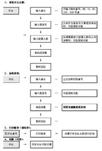如何选择最适合的餐饮管理软件？品牌解析与选购指南