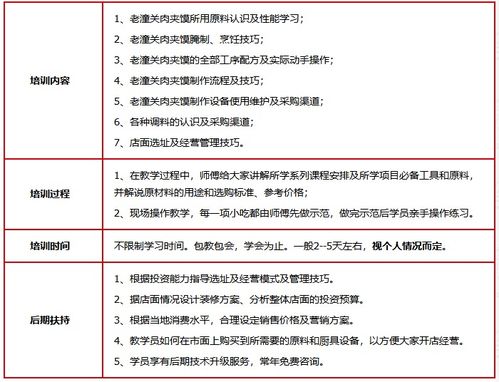 济南餐饮管理培训 赋能行业人才，提升核心竞争力