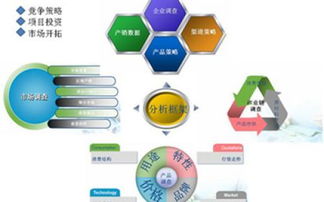 餐饮管理公司的业务职能全面解析